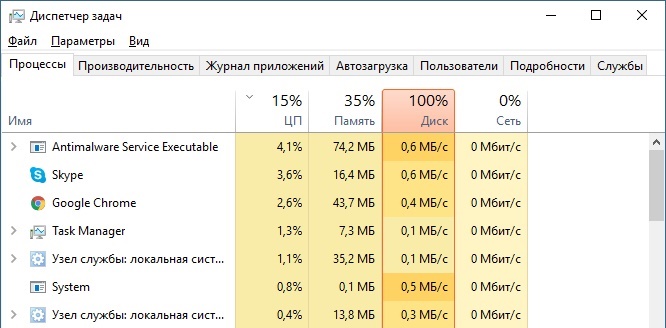 Жесткий диск загружен на 100 процентов в Windows 10 — что делать?!
