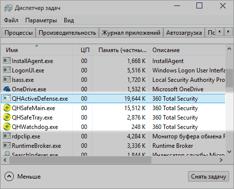 Использование ресурсов 360 Total Security