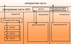 компоненты ВМ