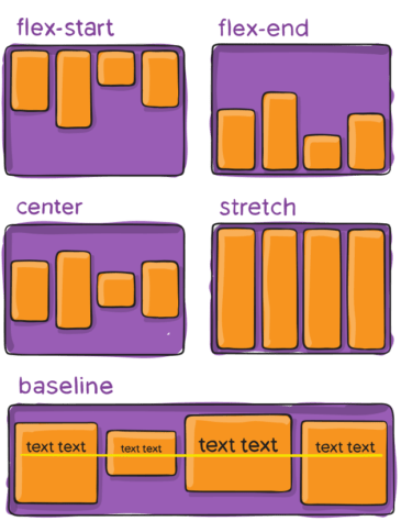 align-items