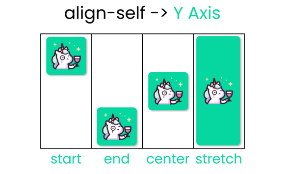 align-self-grid