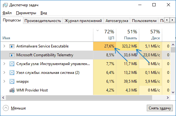 Высокая нагрузка на процессор Antimalware Service Executable