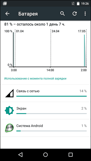 Использование батареи приложениями