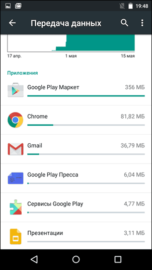 Передача данных приложениями