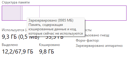 Описание кэшированной памяти