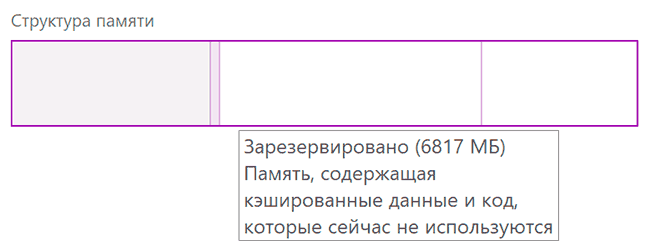 Описание памяти кэшировано