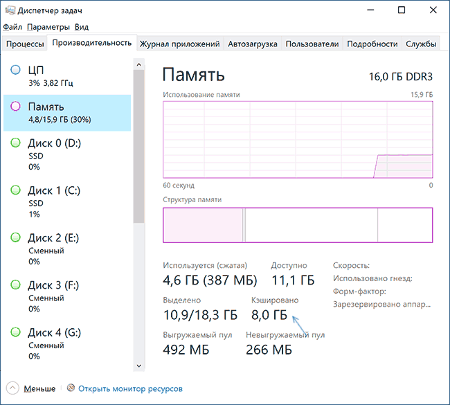 Память кэшировано в диспетчере задач Windows 10