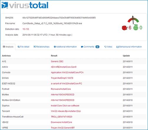 Результат проверки CamStudio в VirusTotal