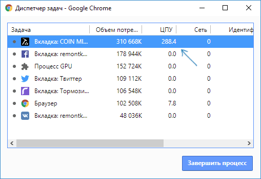 Высокая нагрузка в Chrome от одной вкладки