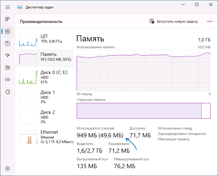 Сжатая память в диспетчере задач Windows