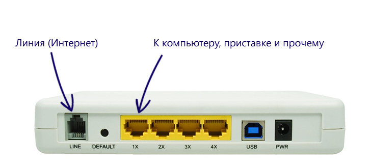 Как подключить ADSL Wi-Fi роутер