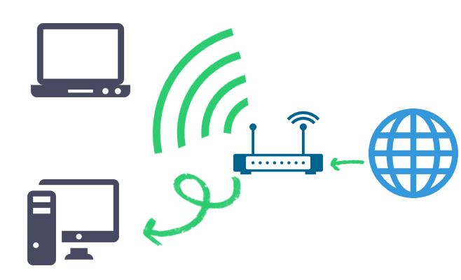 Подключение ноутбука к Интернету по Wi-Fi