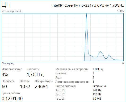 Использование процессора в Windows 8