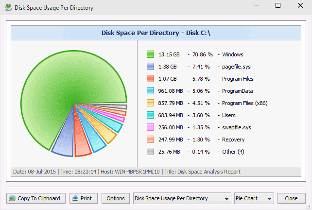 Диаграмма занятого места в Disk Savvy