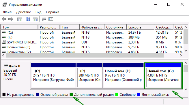 Расширенный раздел на диске
