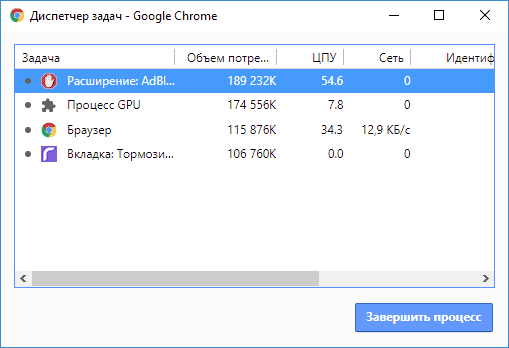 Высокая нагрузка на процессор от расширения в Chrome