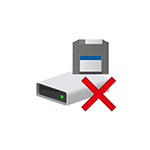 Как исправить ошибку Disk Read Error Occurred
