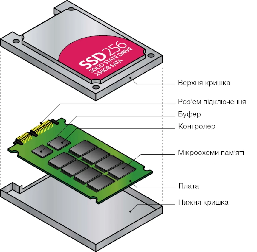 Як влаштовано SSD