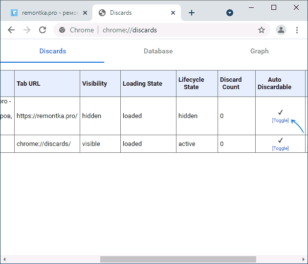 Переключатель Auto Discardable в Google Chrome