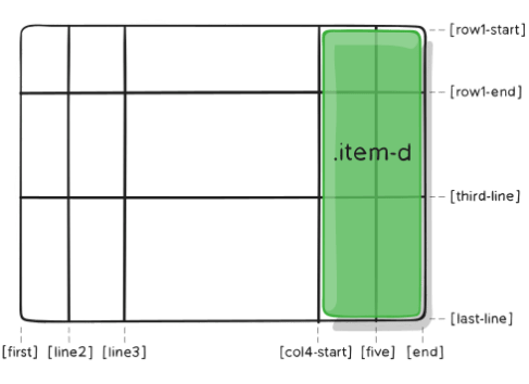 grid-area2