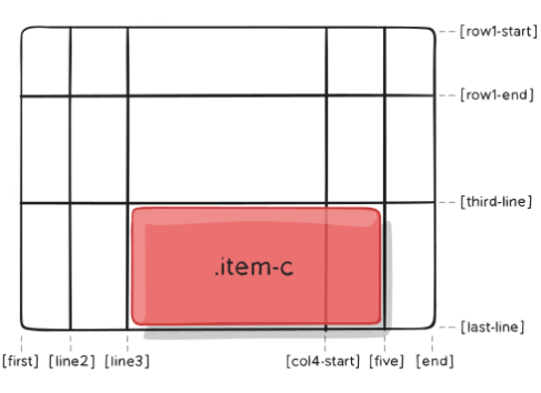 grid-column-row