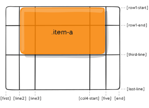 grid-column-row-start-end 1