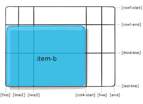grid-column-row-start-end 2