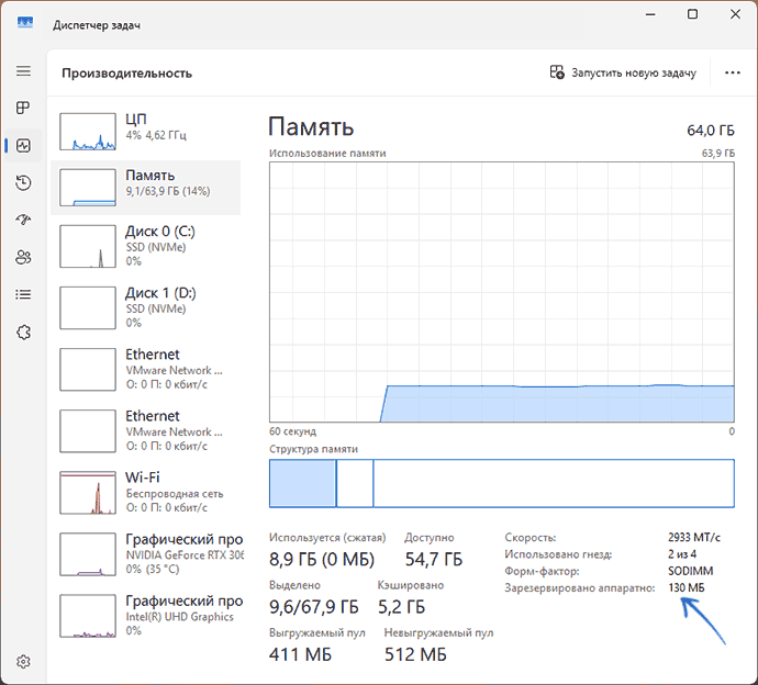 Память Зарезервировано аппаратно в диспетчере задач Windows
