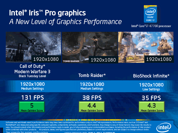 Интегрированная графика Haswell