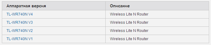 Разные аппаратные версии TL-WR740N