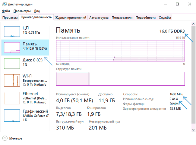 Информация об установленной памяти в диспетчере задач Windows 10