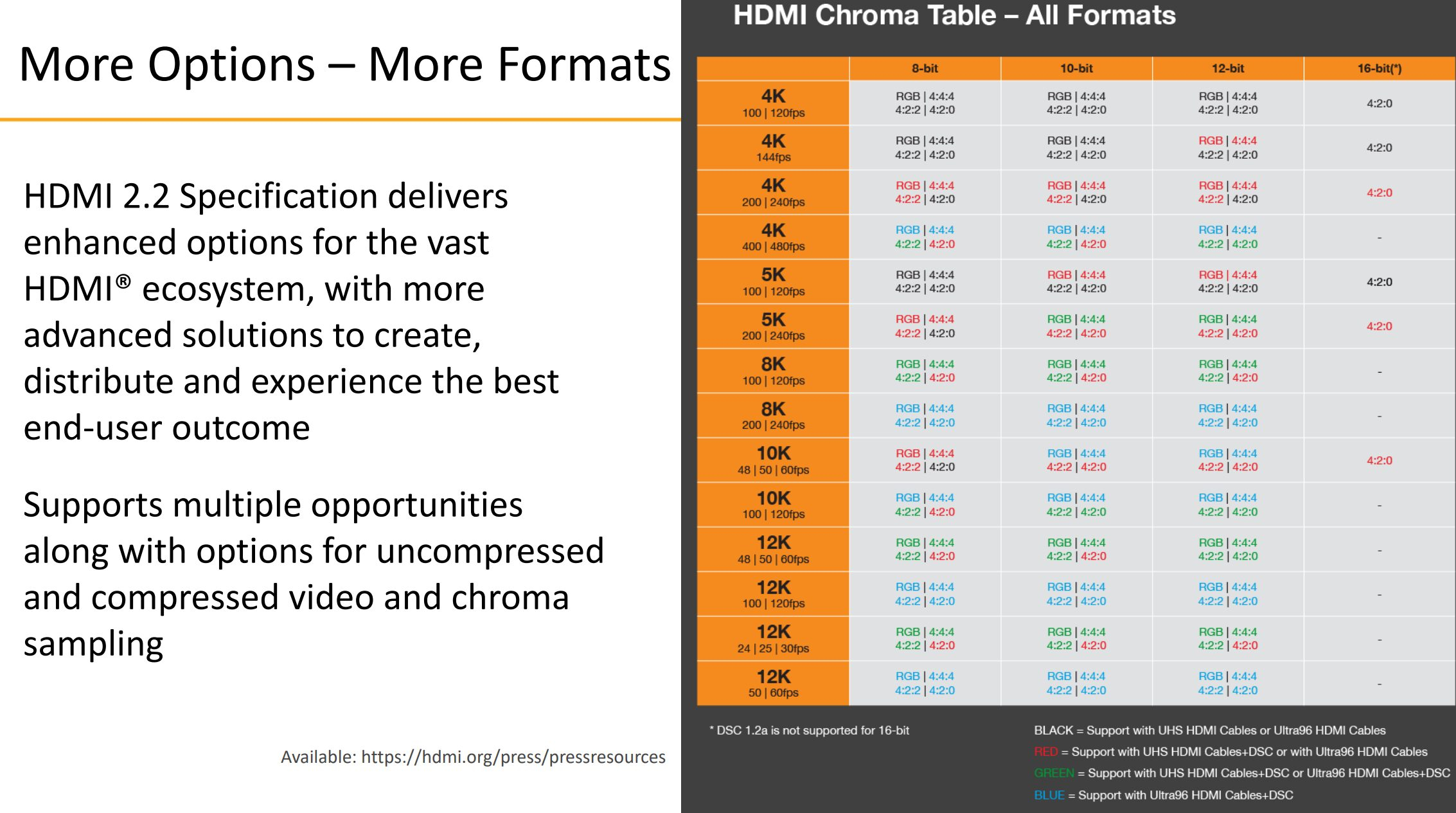 hdmi specification