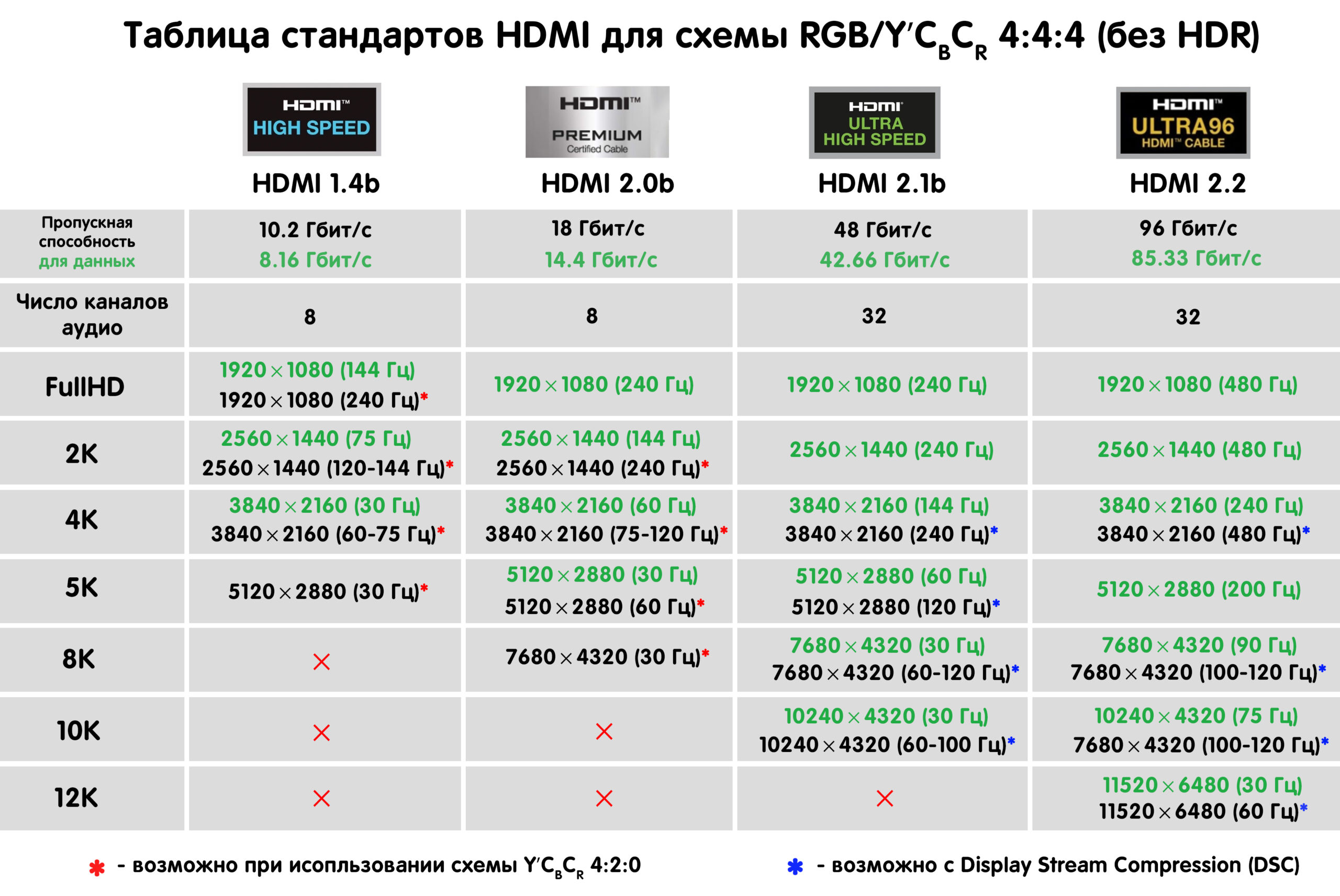 hdmi standarts