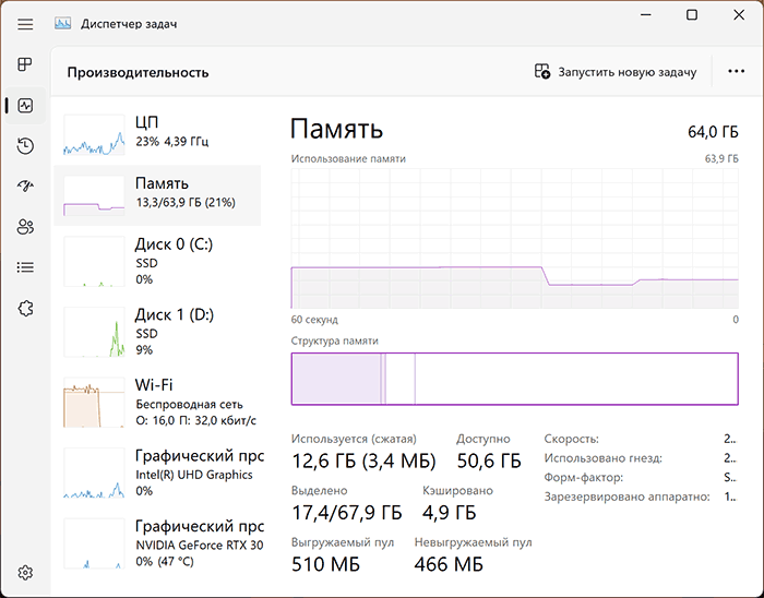 Малое использование сжатой памяти в Windows