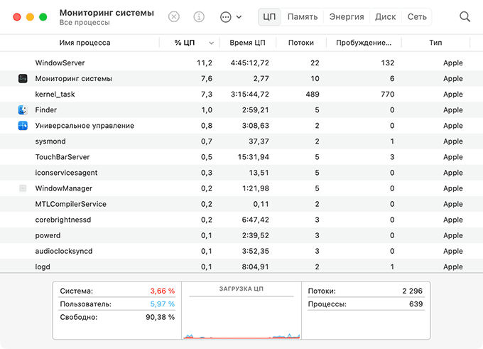 Диспетчер задач на Mac