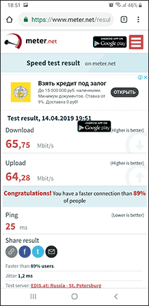 Скорость интернета в meter.net