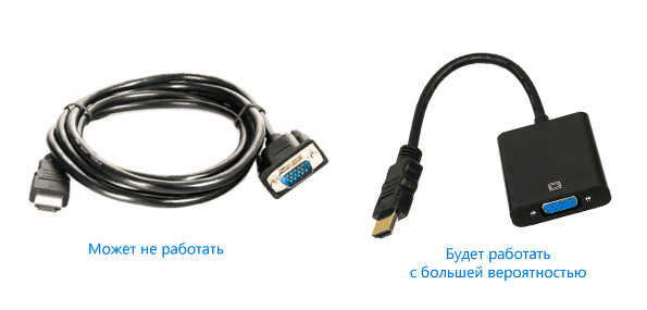 Кабели монитора и конвертеры