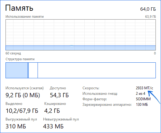 МТ/с в диспетчере задач Windows