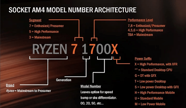 Маркировка процессоров AMD