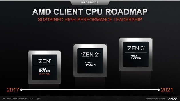 AMD Ryzen