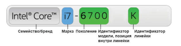 Маркировка процессоров Intel