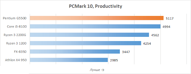Intel Pentium