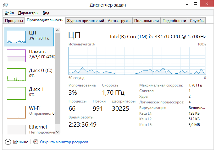 Производительность в диспетчере задач Windows