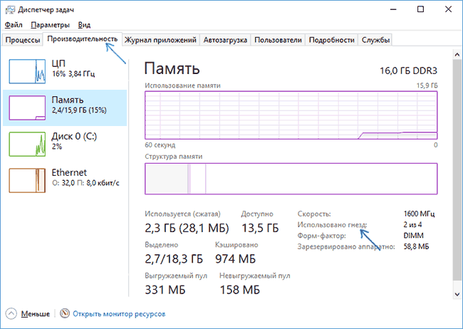 Слоты памяти в диспетчере задач Windows 10