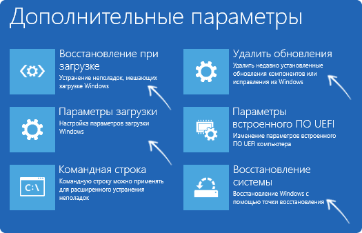 Инструменты для устранения неисправностей в среде восстановления