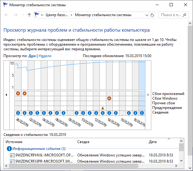 10 баллов в мониторе стабильности