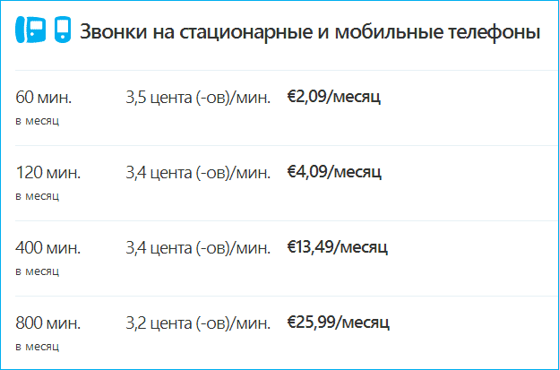Тарифы на звонки в Skype по России