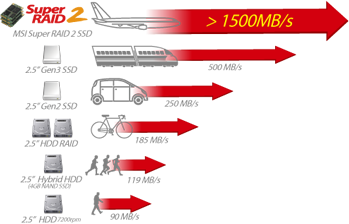Массив SSD Super RAID 2