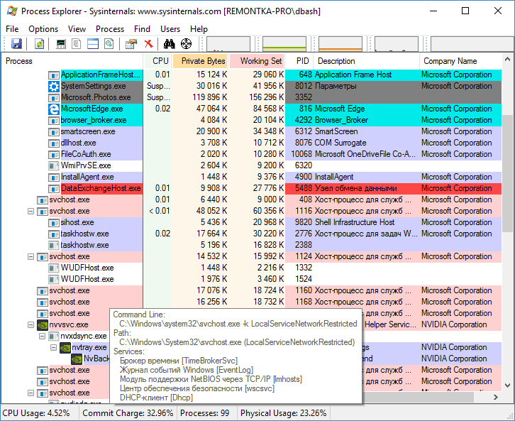 Список служб, запущенных через svchost в Process Explorer