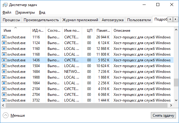 Запущенные процессы svchost в Windows